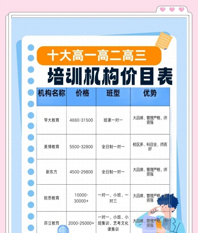 培训机构