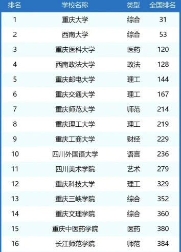 优势学科