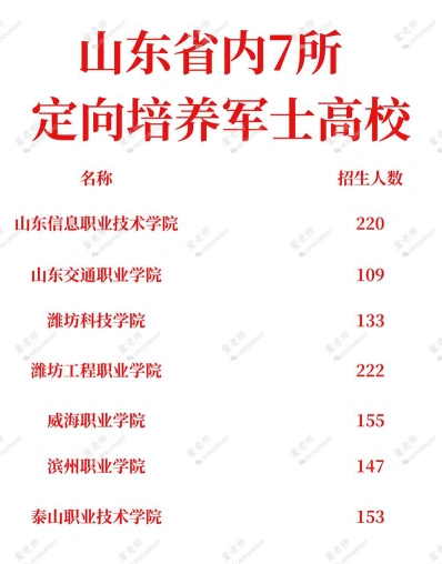 位于