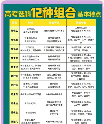 选科