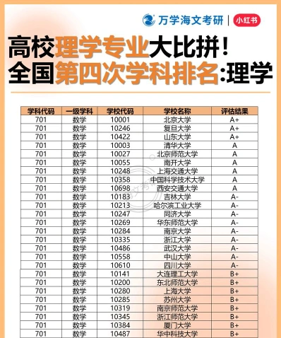 工程学