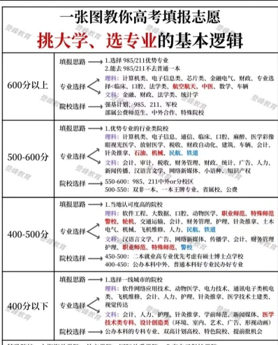 配备