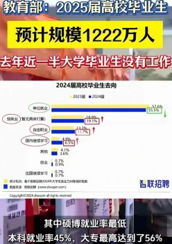 解雇