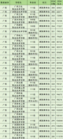 职业技术学院