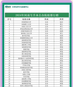 招生院校