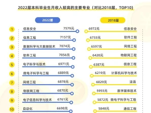 就业方向