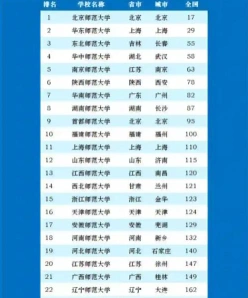 排名