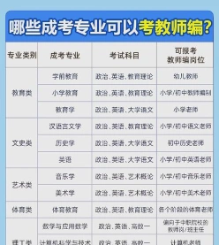 考查