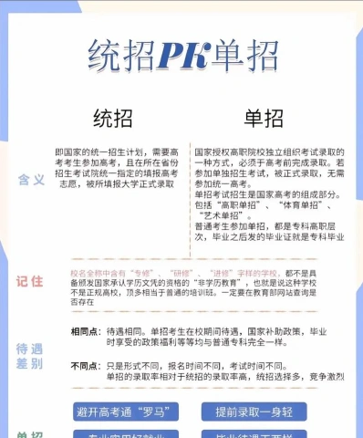 统招