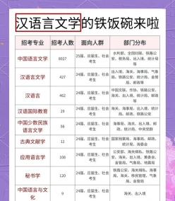 汉语言文学