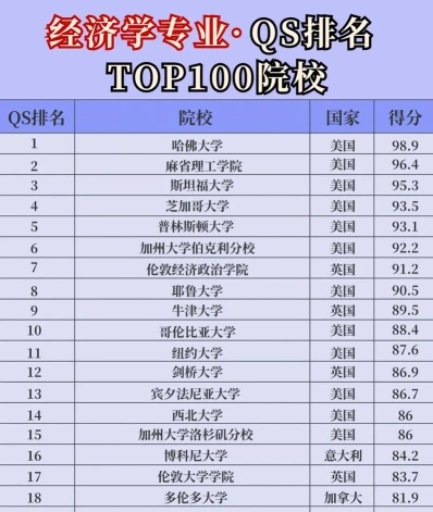 列表