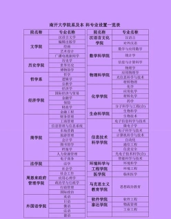 包括