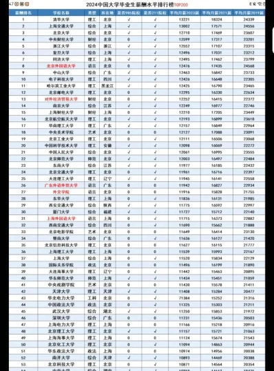 能力