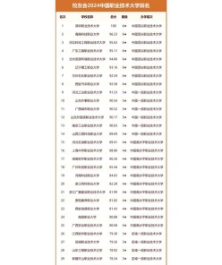 声誉