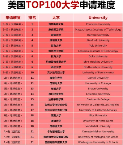 社区学院