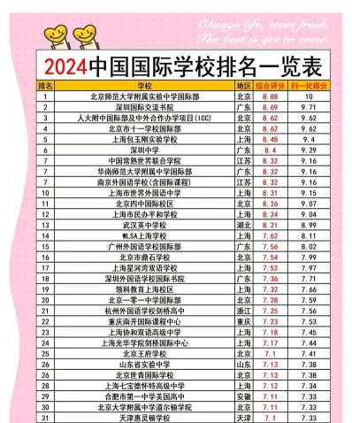 信息