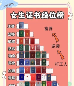 证书