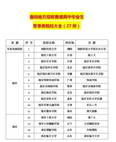 位于