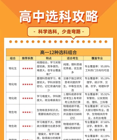 科目