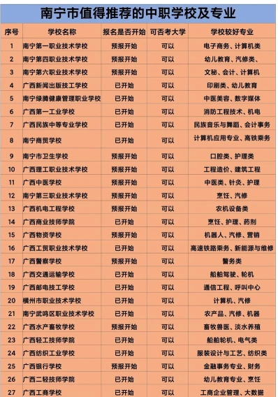 南宁市