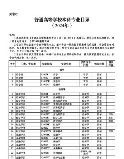 专业