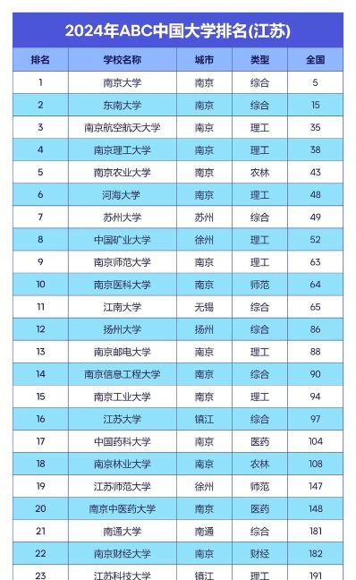 排名