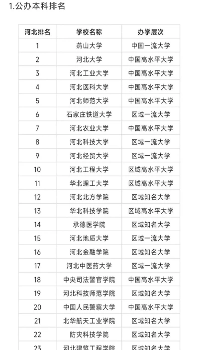 类型