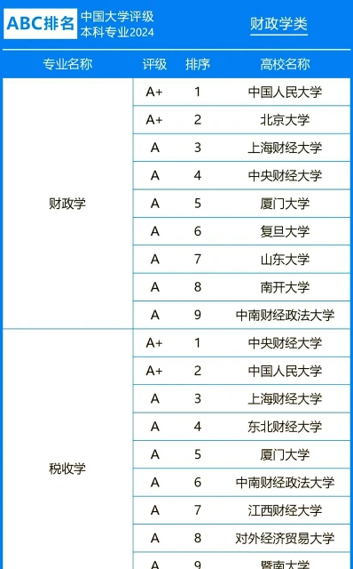 会计专业