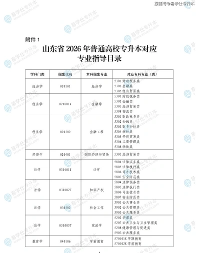 专升本