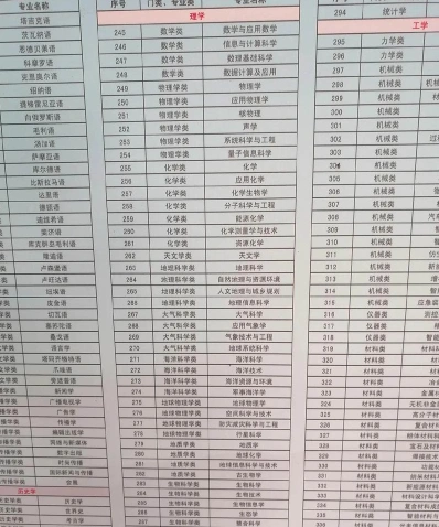 专业
