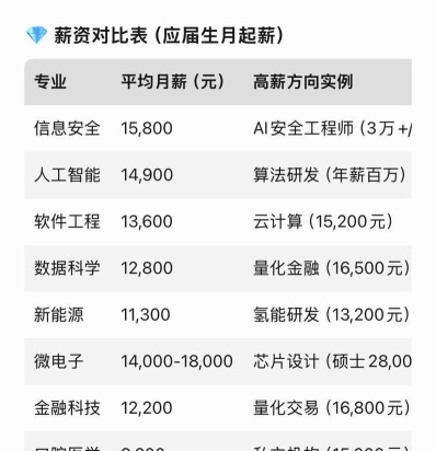 带薪