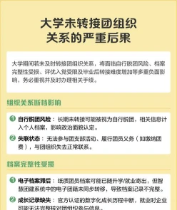 转团关系