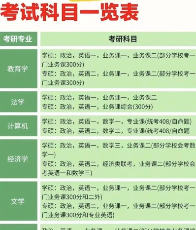 专业