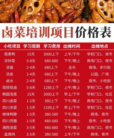 卤菜培训