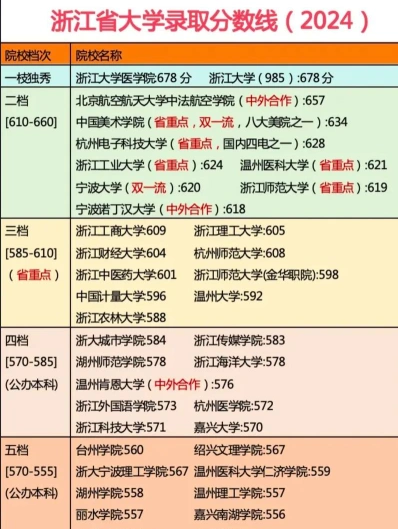 大学