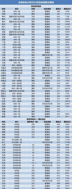 出省