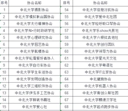 社团