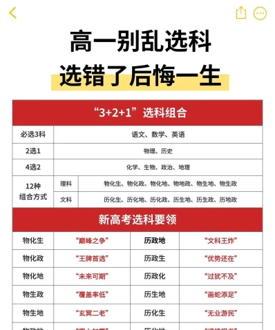 选科