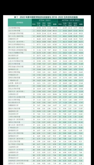 排名