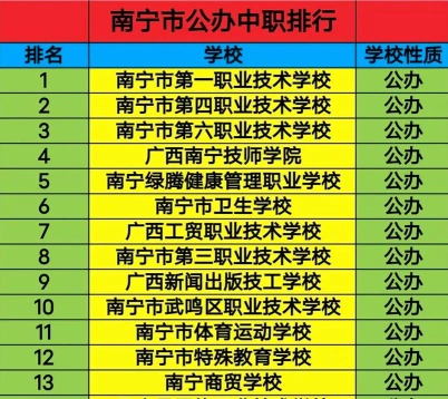 职业高中