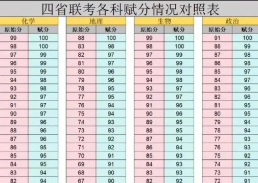 赋分制