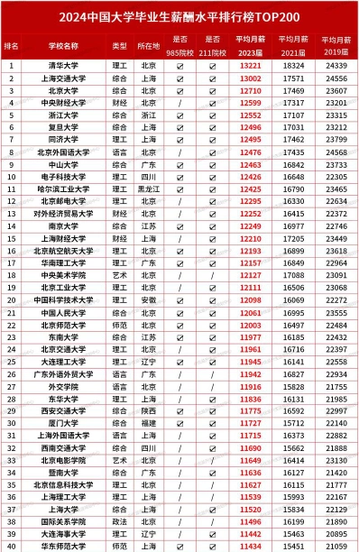 信息