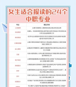 电子商务专业
