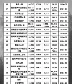美育