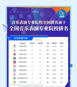 考研院校