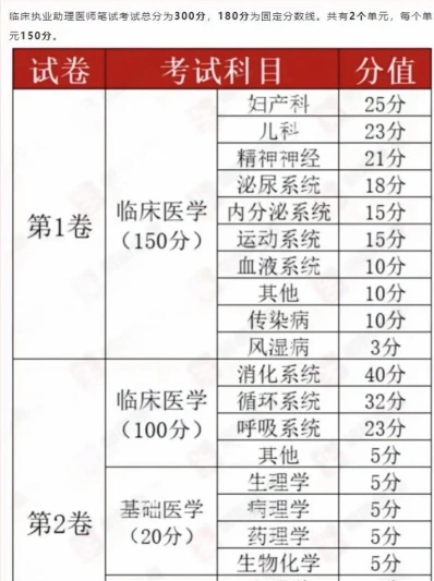 诊断