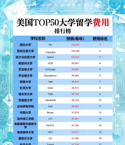 学费