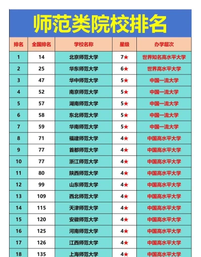 专业