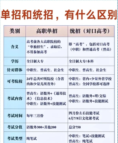 单招