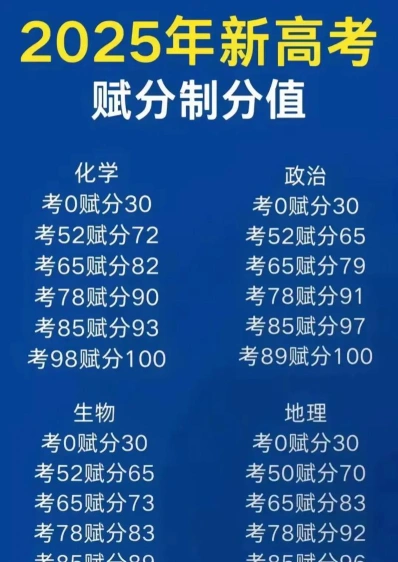 选择